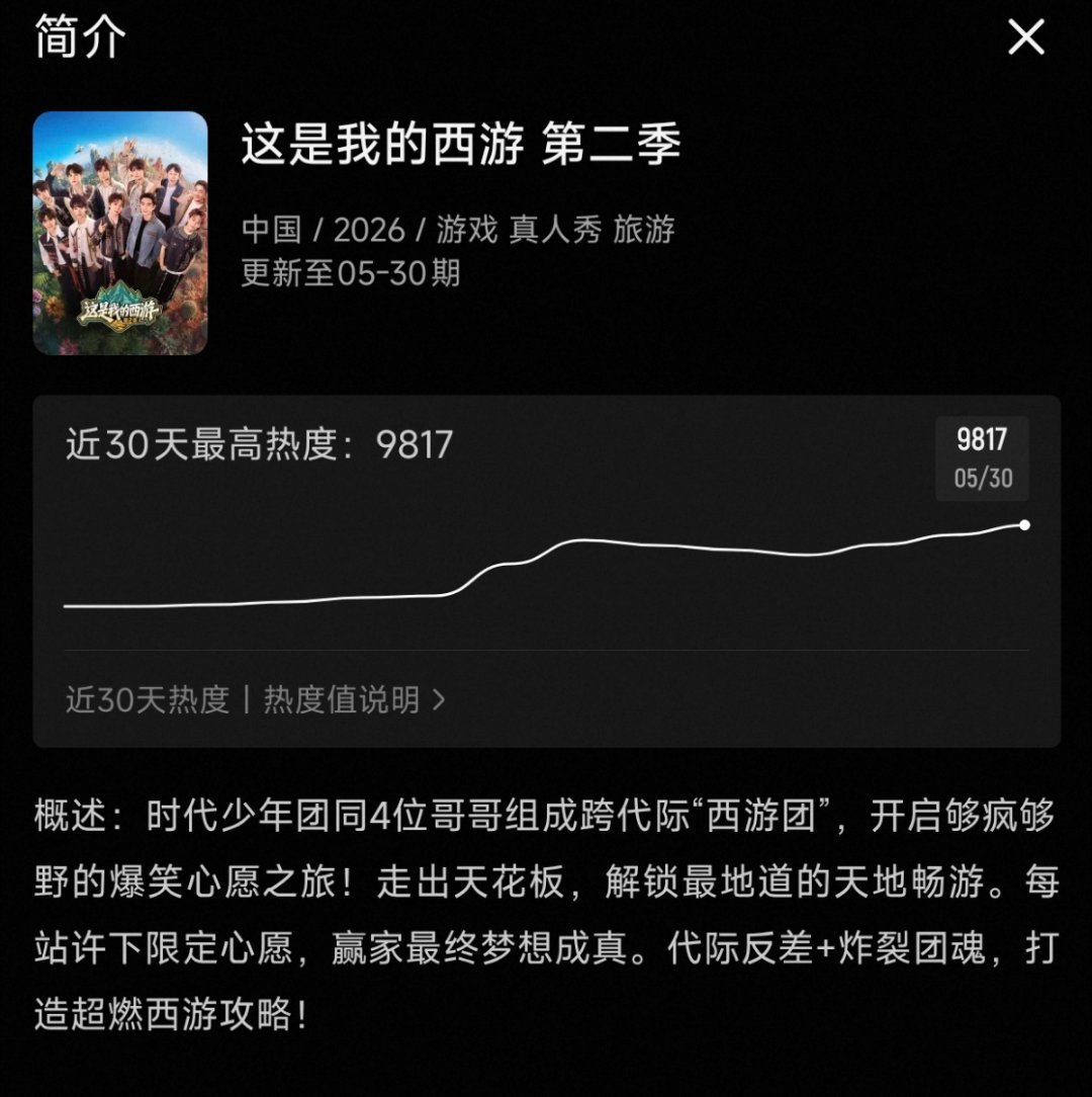 热度突破9800‼️今天0点前破万 创造全站最快纪录‼️来到最难涨分的区间‼️所