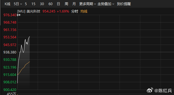 美股存储、nv、博通今晚都在反弹，不知道能否顶到明早？全看外围给量化喂语料
