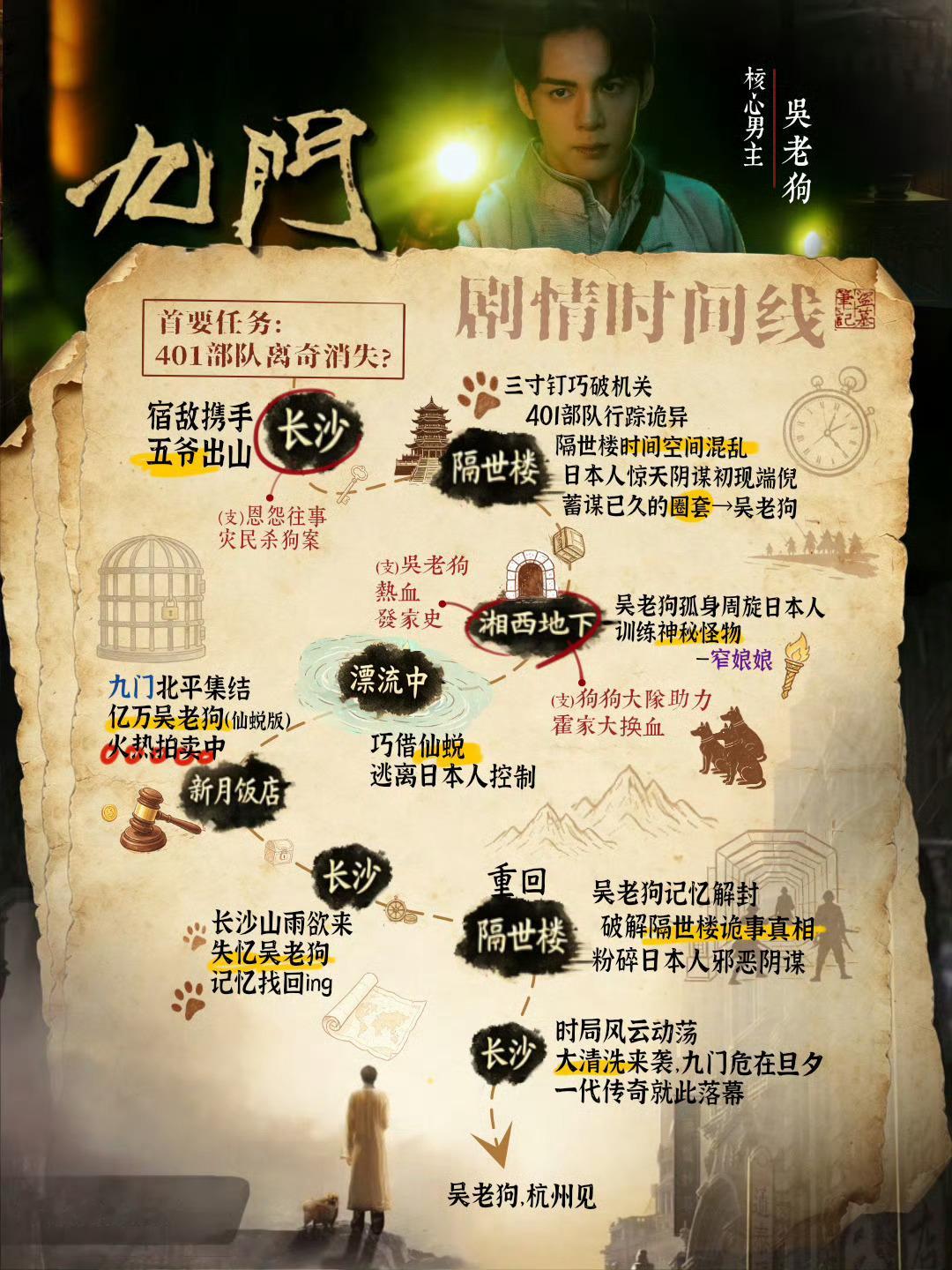 九门 提档挑战用一张图速通九门剧情线