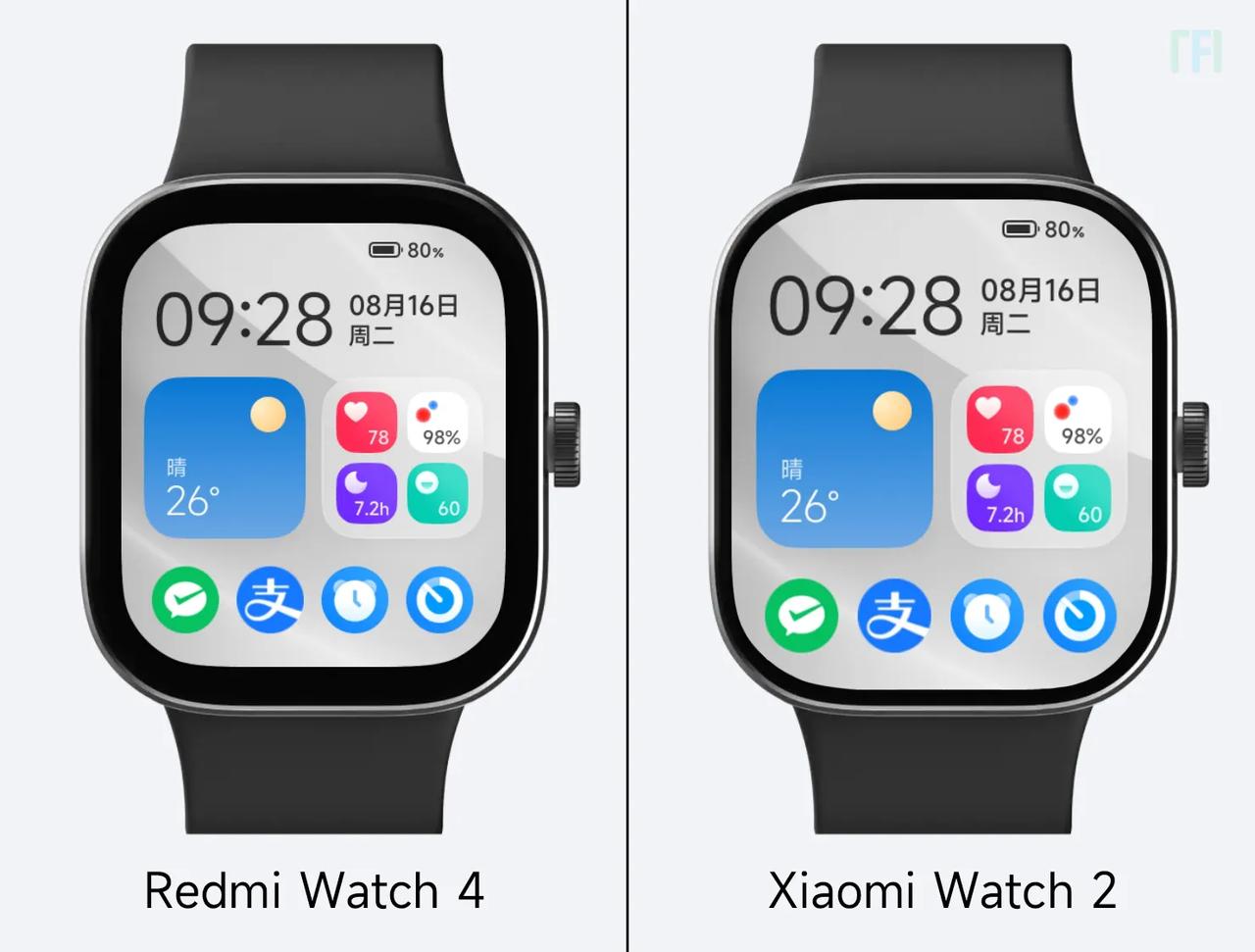 Redmi Watch 4如果把边框做得更窄，由小米出品，加1千元我也愿意买，如
