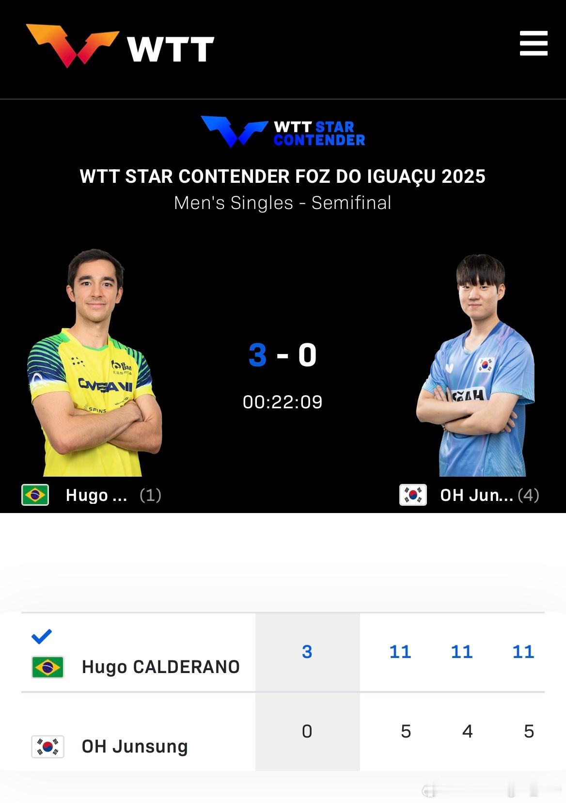 WTT球星挑战赛伊瓜苏站2025 男单半决赛：🇧🇷雨果·卡尔德拉诺3比0吴晙