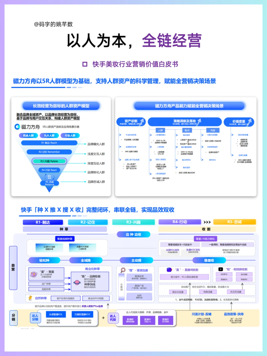 🔥2024美妆营销密码，解锁增长之道