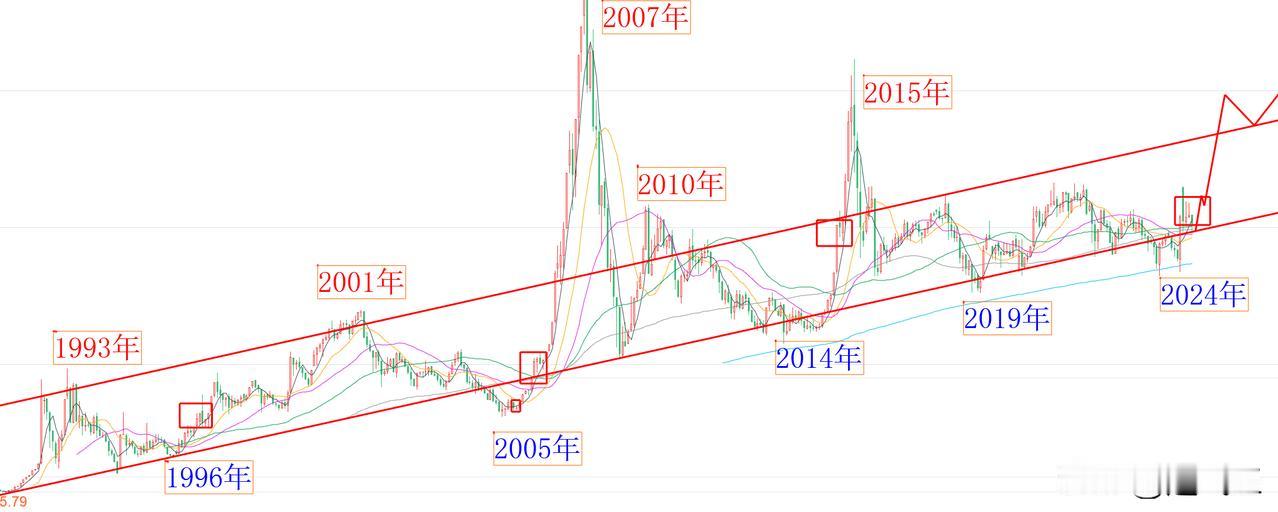 2025年第3季度，A股站上5000点，持股过节的大可放心。
今年三季度站上50