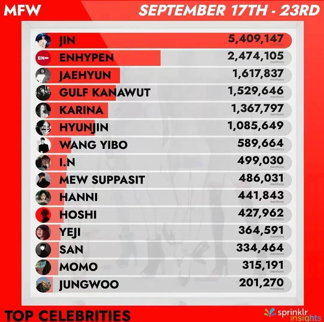 Sprinklr官方发布的MFW（Milan Fashion Week，米兰时装