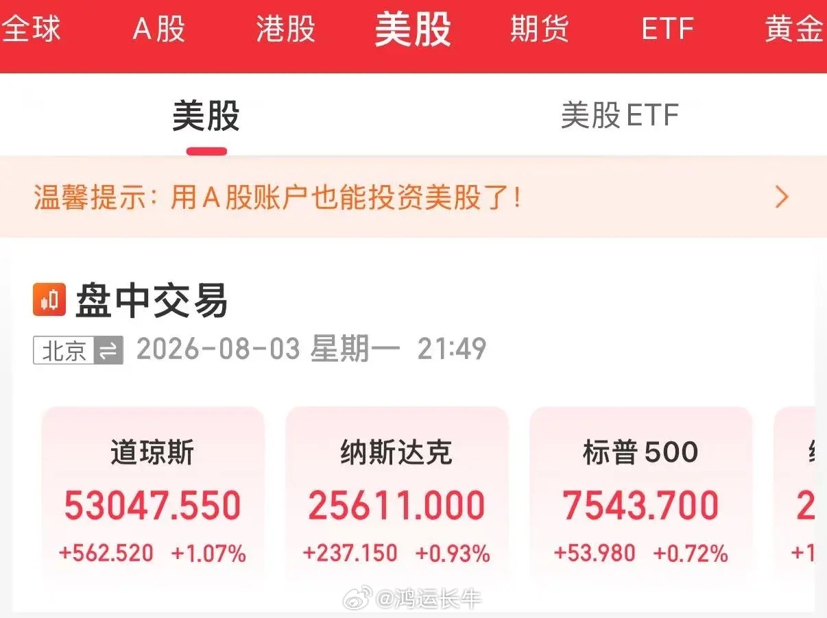 深夜突发利好，美股三大指数全线飙升，明天周二有惊喜了！就在刚刚，美股开盘非常精彩