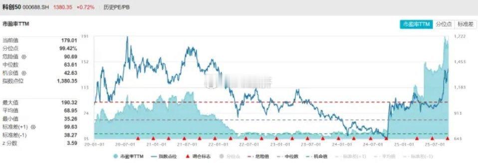 肯定不能这样比 我们是快速发展中国家 他们是慢增长 发达国家[二哈]鲍威尔今天谈
