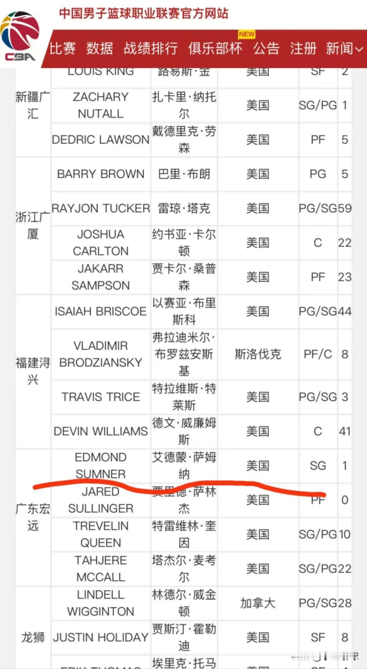 今晚的广东德比是萨姆纳来到广东队后的首秀。
现在还不知道萨姆纳和奎因会出什么效果
