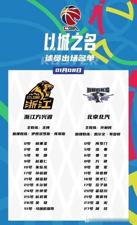 博班CBA首秀[并不简单] CBA[超话]  