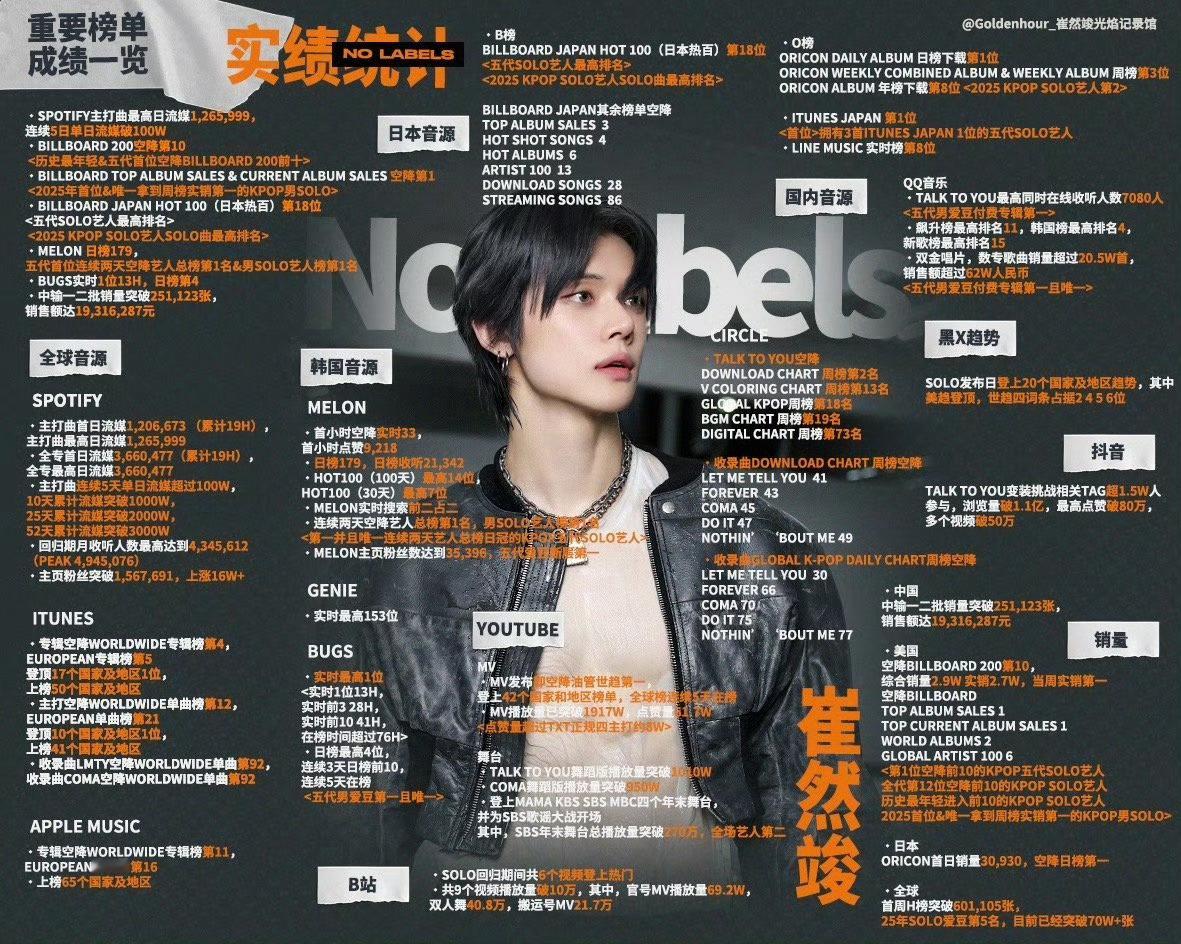 今日无事，带崔然竣五代第一男solo 🧱此条，抽一位，赠一骡圆子 ​  ​​​
