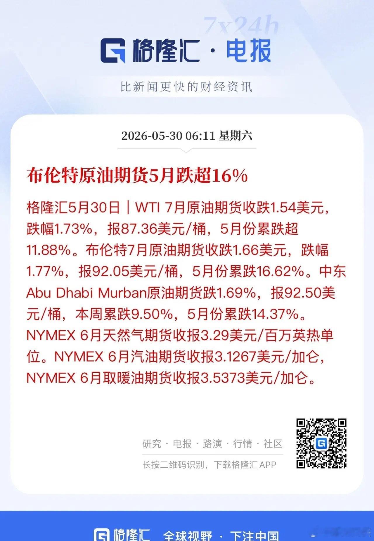 5月全球股市收官，标普500指数周线九连阳，存储龙头美光科技5月涨近90%笑傲美