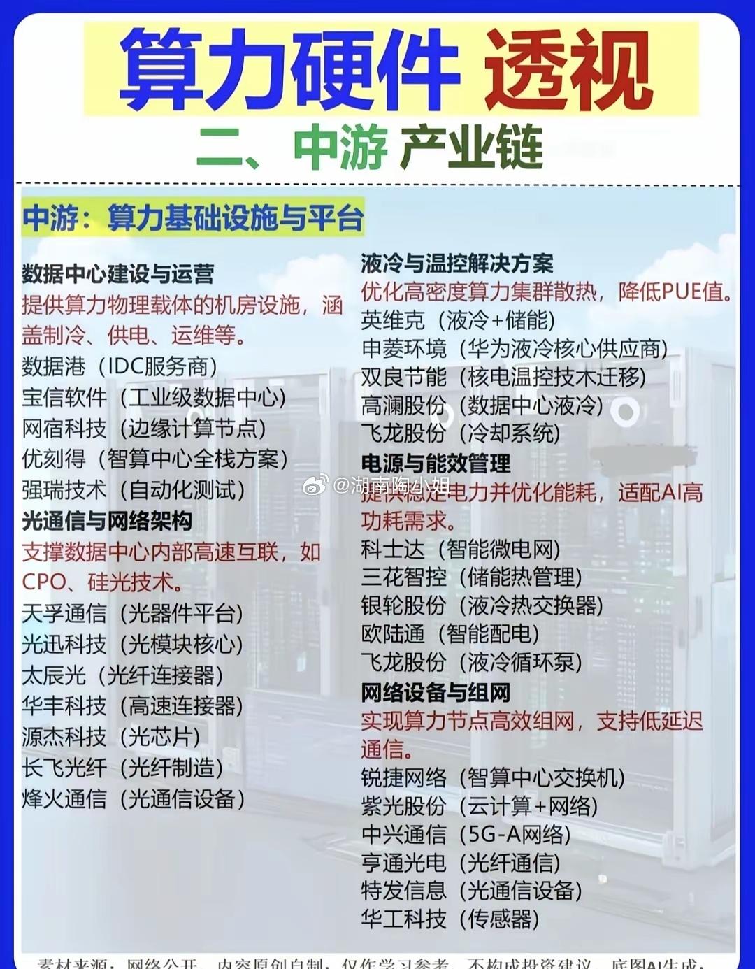算力硬件，左脚踩右脚。算力硬件是支撑AI大模型与算力中心运转的核心底座，从算力芯