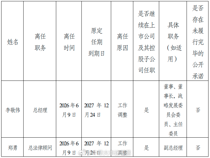 国铁播报【京沪高铁总经理升任董事长，同时新增副总】京沪高铁公司6月10日发布公告