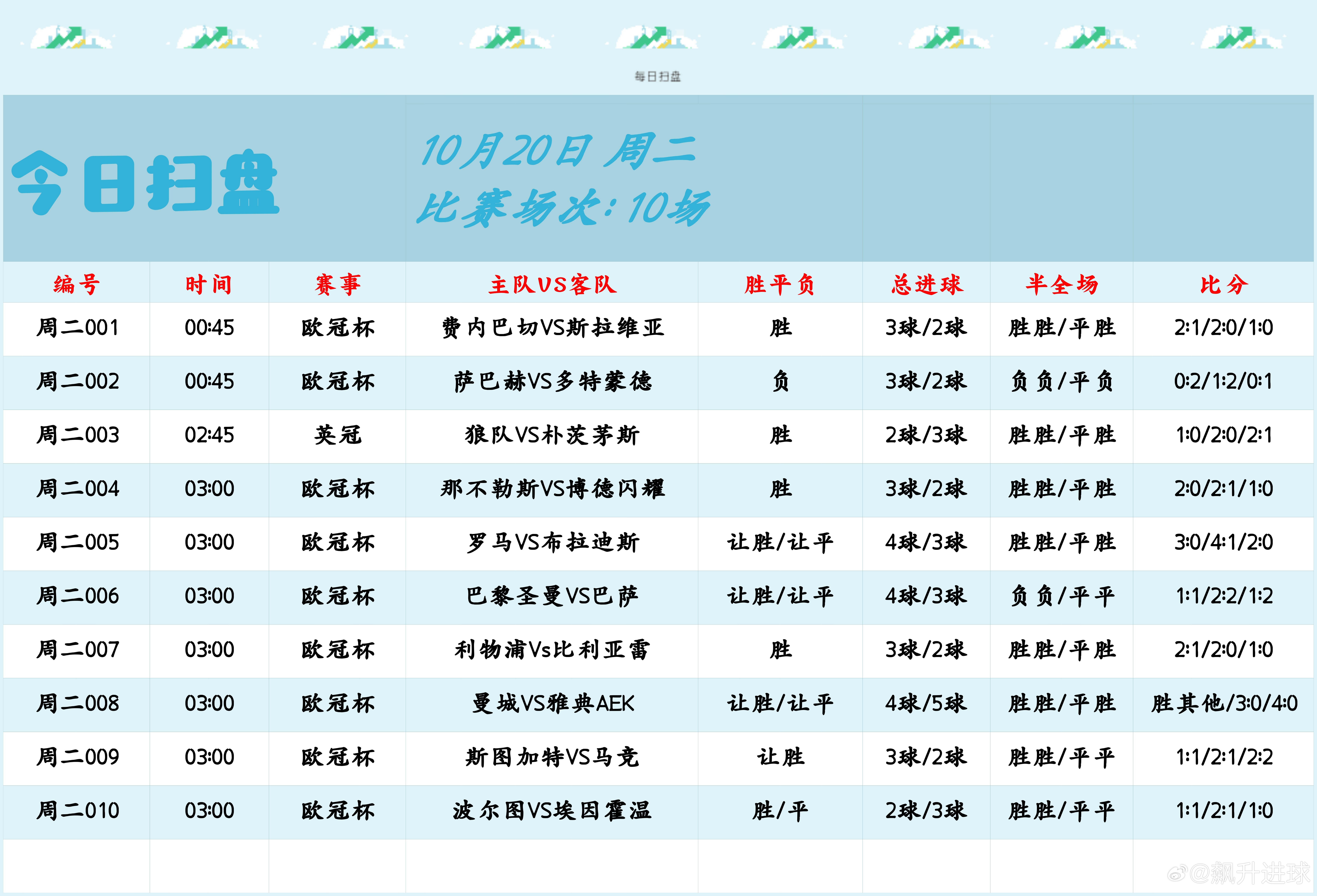 生活就像海洋，只有意志坚强的人，才能到达彼岸虽然发迟了一点，但至少是赛前发！欧冠