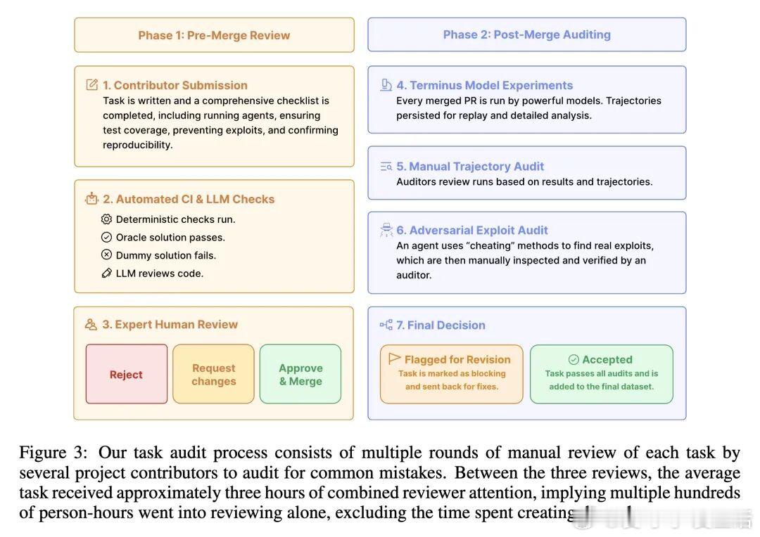 今日推介(第2026期)：以误差最小化驱动嵌入空间的重映射与导航、面向命令行界面