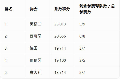 德甲本赛季很有希望升为第二联赛！今晚弗赖堡和美因茨都很棒，弗赖堡如我赛前在短视频