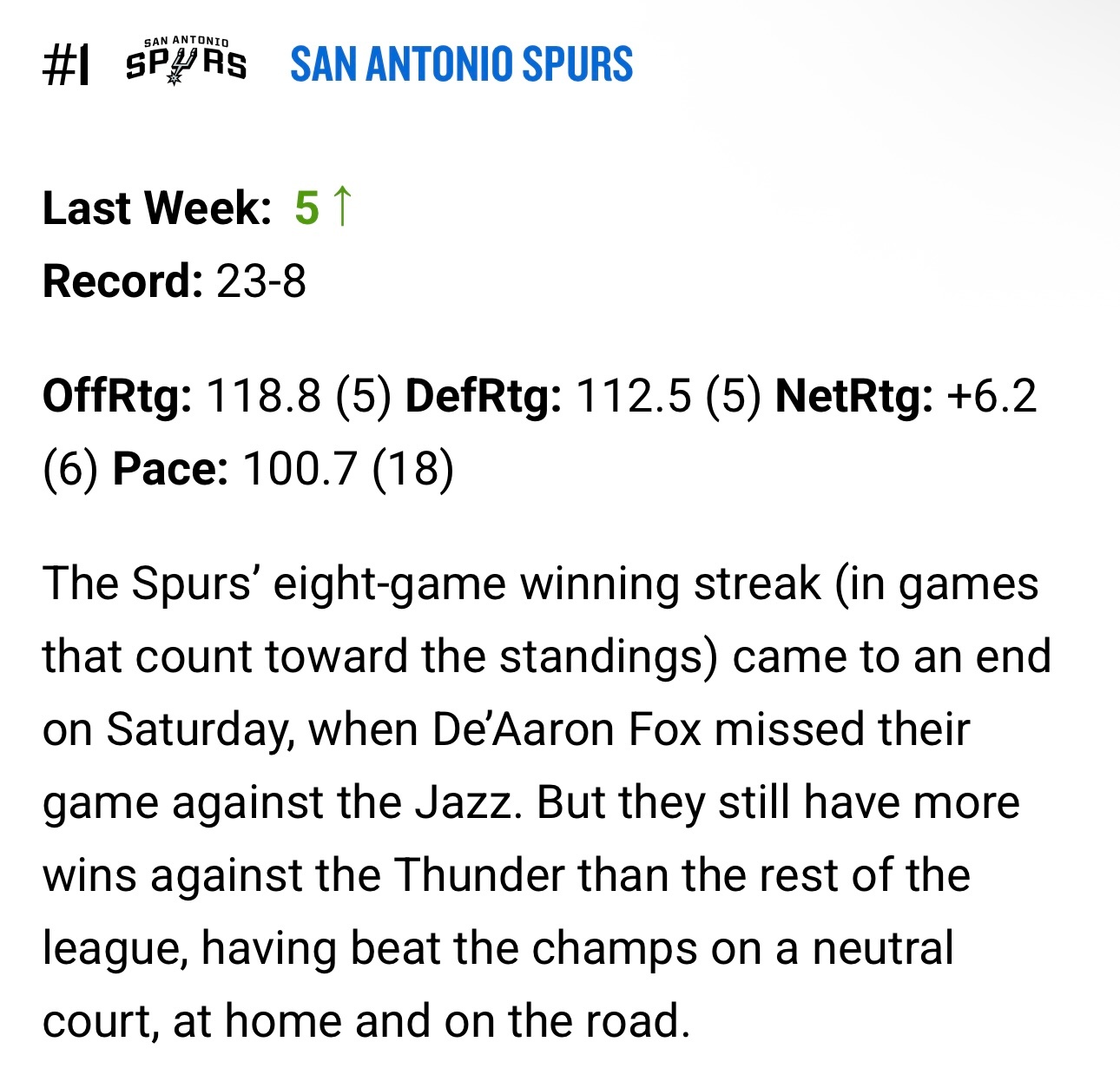 NBA官方更新球队实力榜，八连胜的马刺从第五位跃升至第一，雷霆、掘金位居二、三。