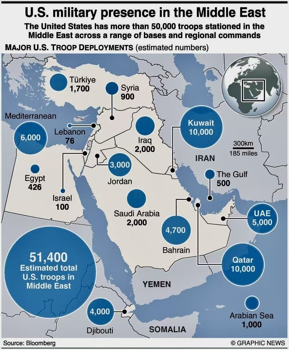 伊朗的报复行动表明，美国为中东各国提供的安全保护伞不过是个幌子。正是以这种安全保