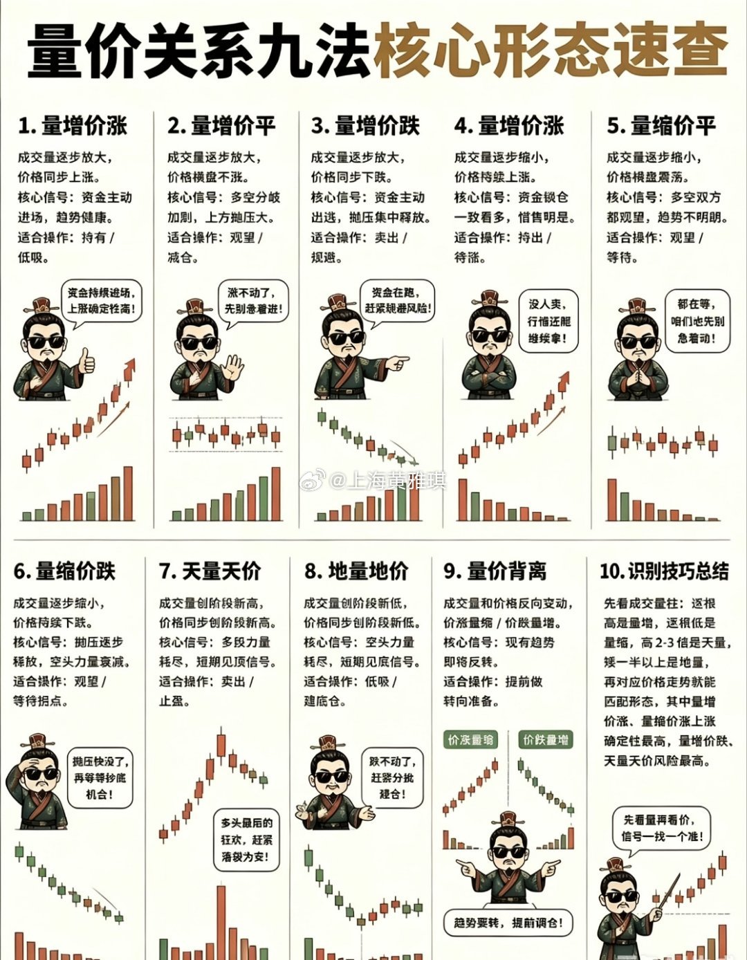 股市量价关系九法速查指南，助你精准投资！ 