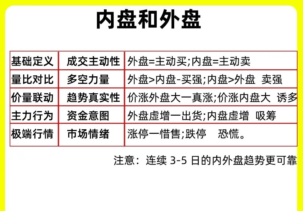注意了！为什么市场资金净流入， 股价还在继续下跌呢？ 如果你还是在看近20日的大