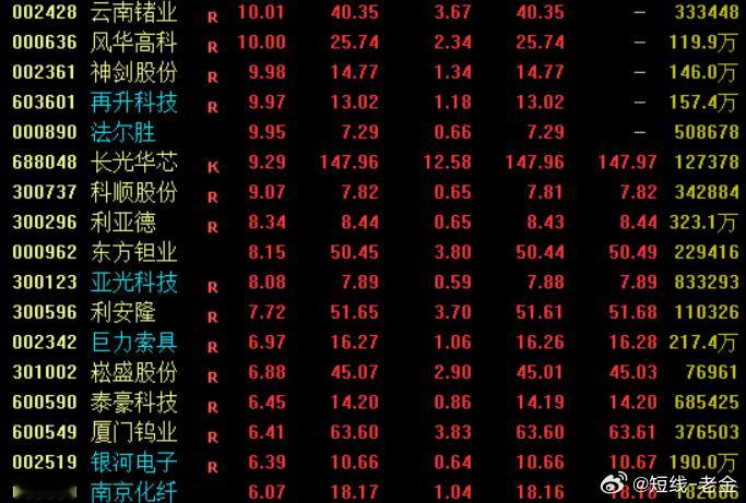 商业航天概念震荡走强，神剑股份封涨停，利亚德、亚光科技、东方钽业、泰豪科技、巨力