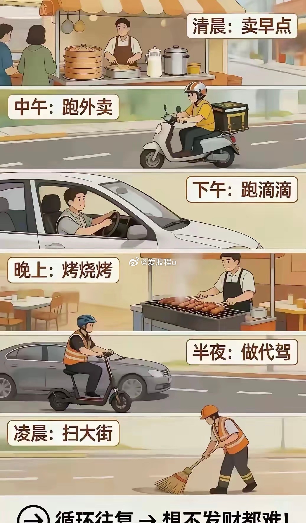 这样工作还怕发不了财嘛？ 