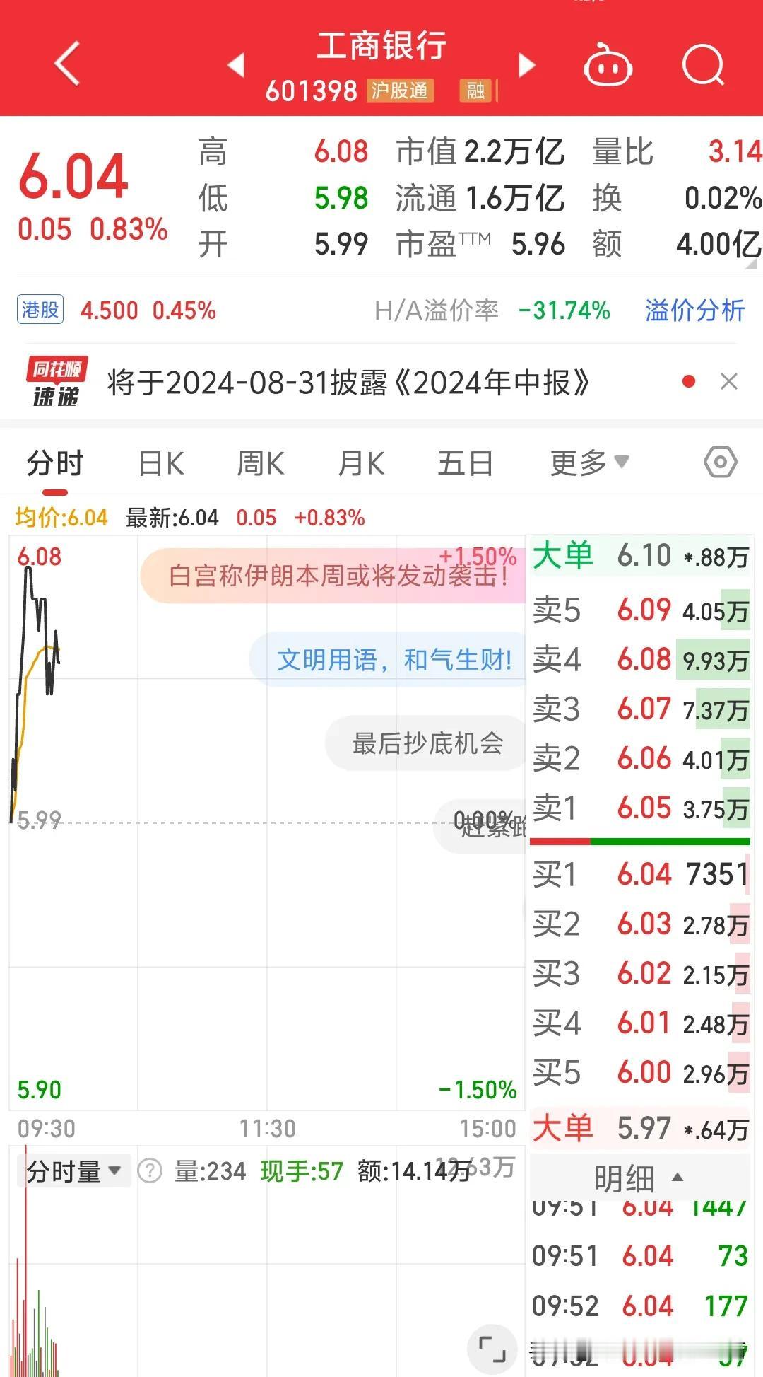 一鲸生万物死，一鲸落万物生。工商银行股价再次向历史新高冲击，不言而喻避险情绪极高