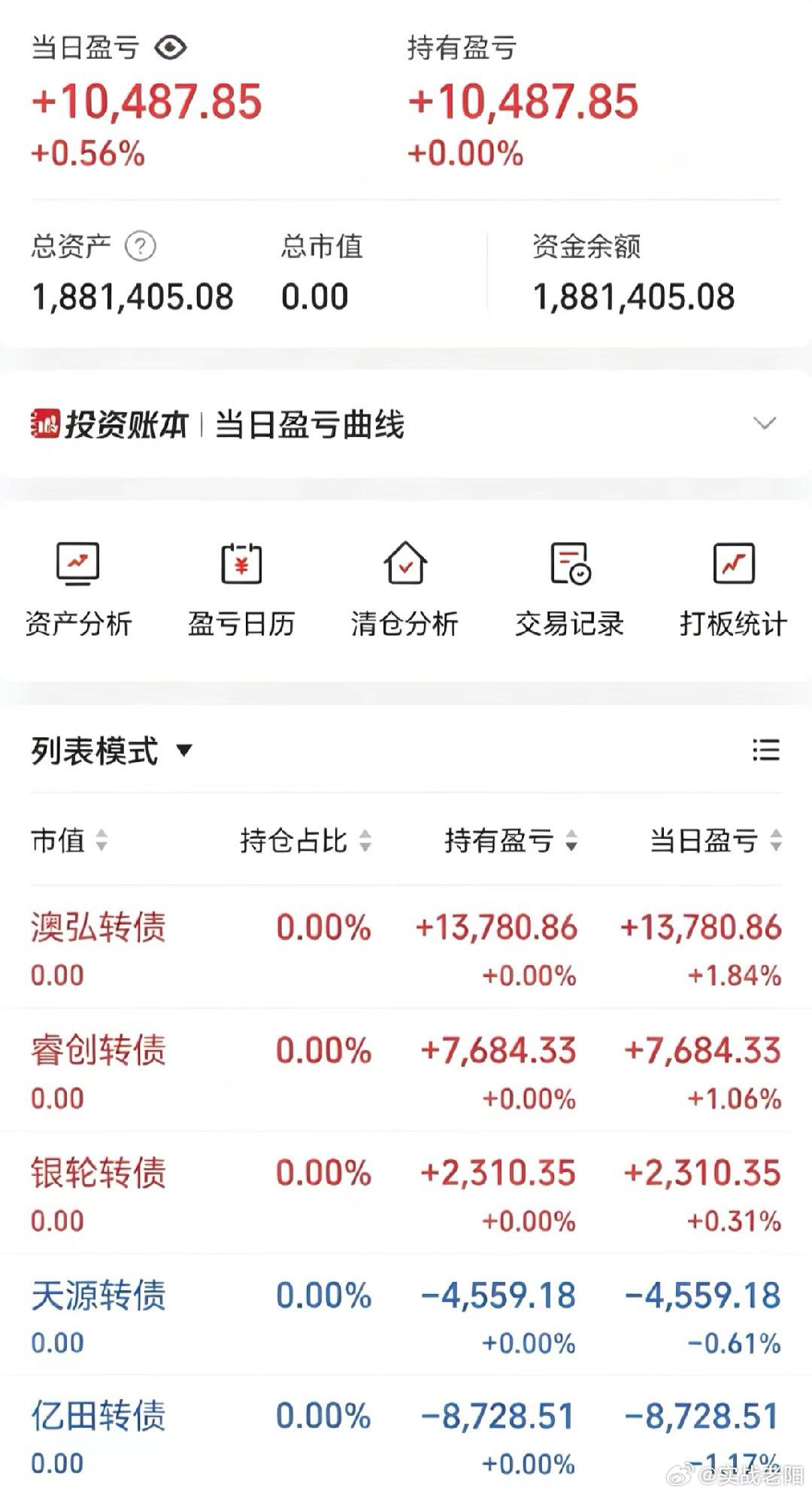 50w做可转债【第211天】目前总资产:188.14w当日参考盈亏:+1.04w