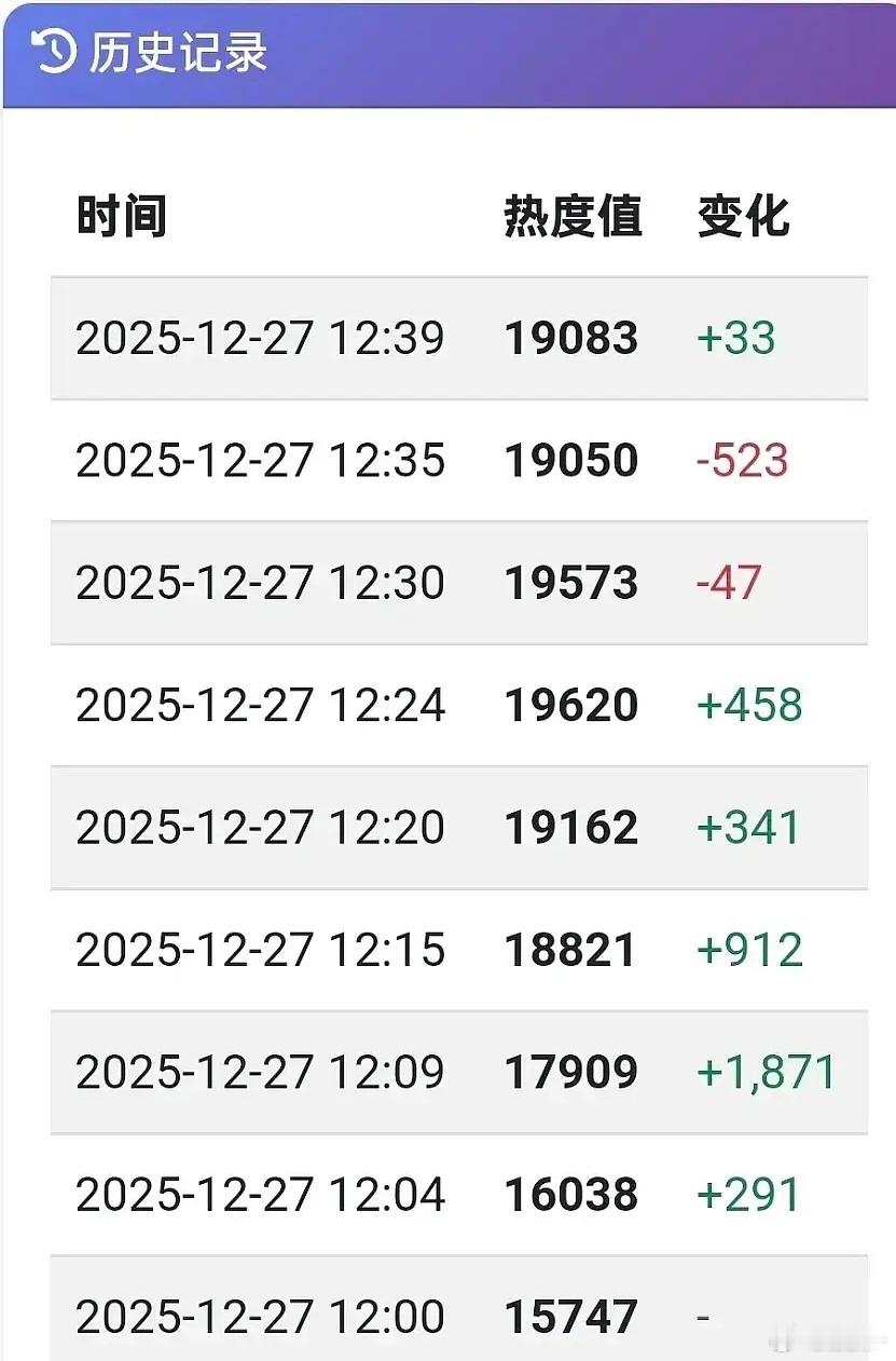 人之初首日走势很一般，看不出扛剧生实力，先看三天 