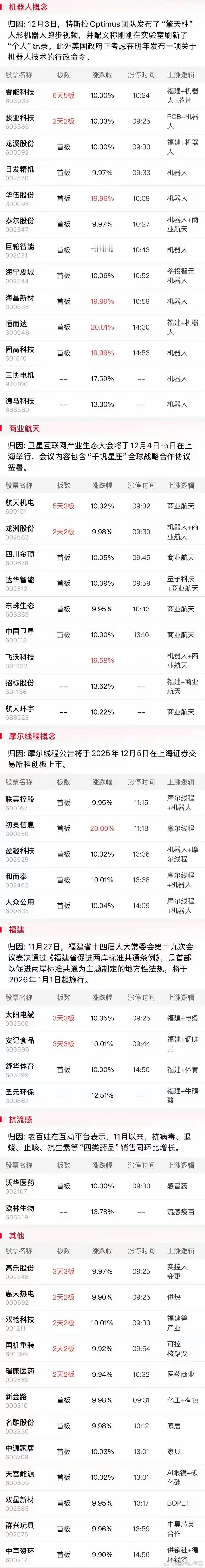 12月5日盘前交易预案：情绪主导下的短线博弈逻辑当前短线市场指数已完全失真，情绪