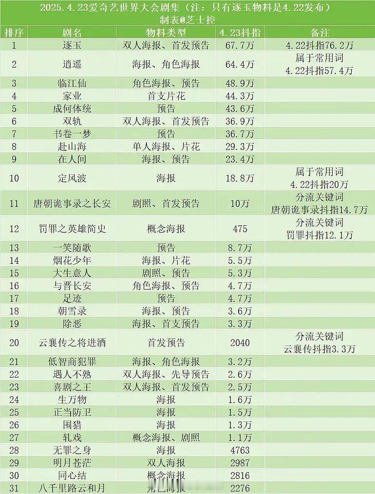 🥝世界大会剧集抖指 ​​​
