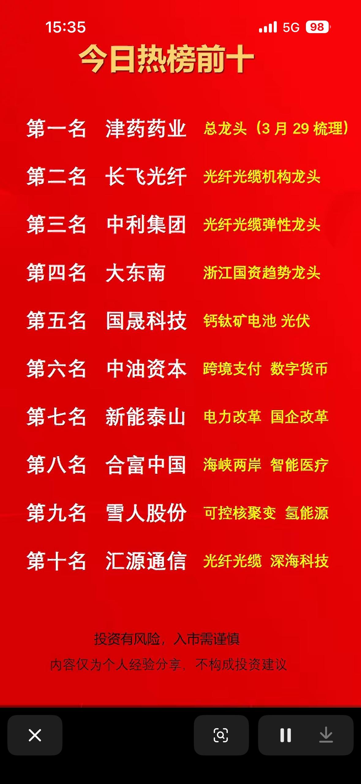 4月7日今日热榜前十大龙头股，投资需谨慎！

4月7日热榜前十大龙头股来啦，投资