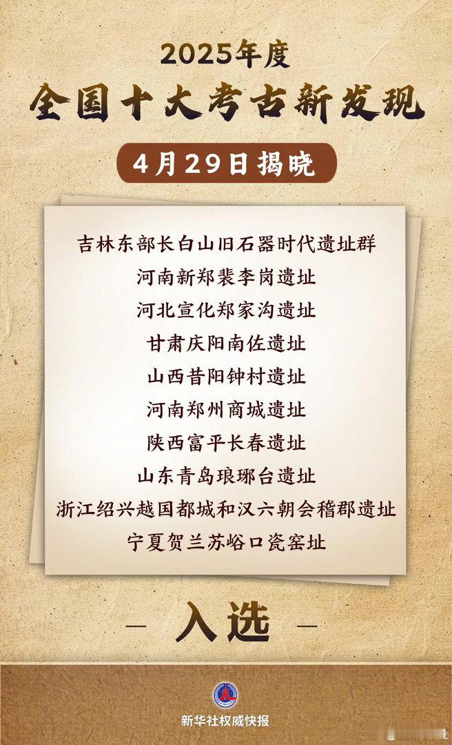 2025年考古十大发现