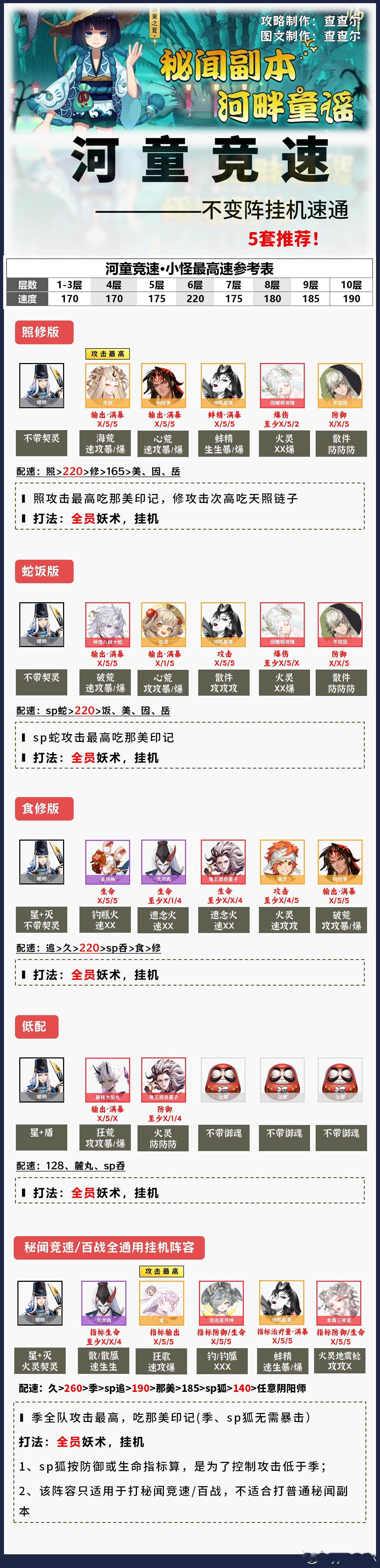 阴阳师手游[超话]超话创作官阴阳师 【河童竞速】1-10层不变阵挂机，5套推荐！