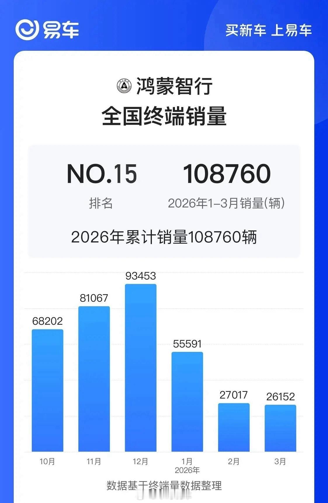 你觉得鸿蒙智行今年能否完成百万销量？