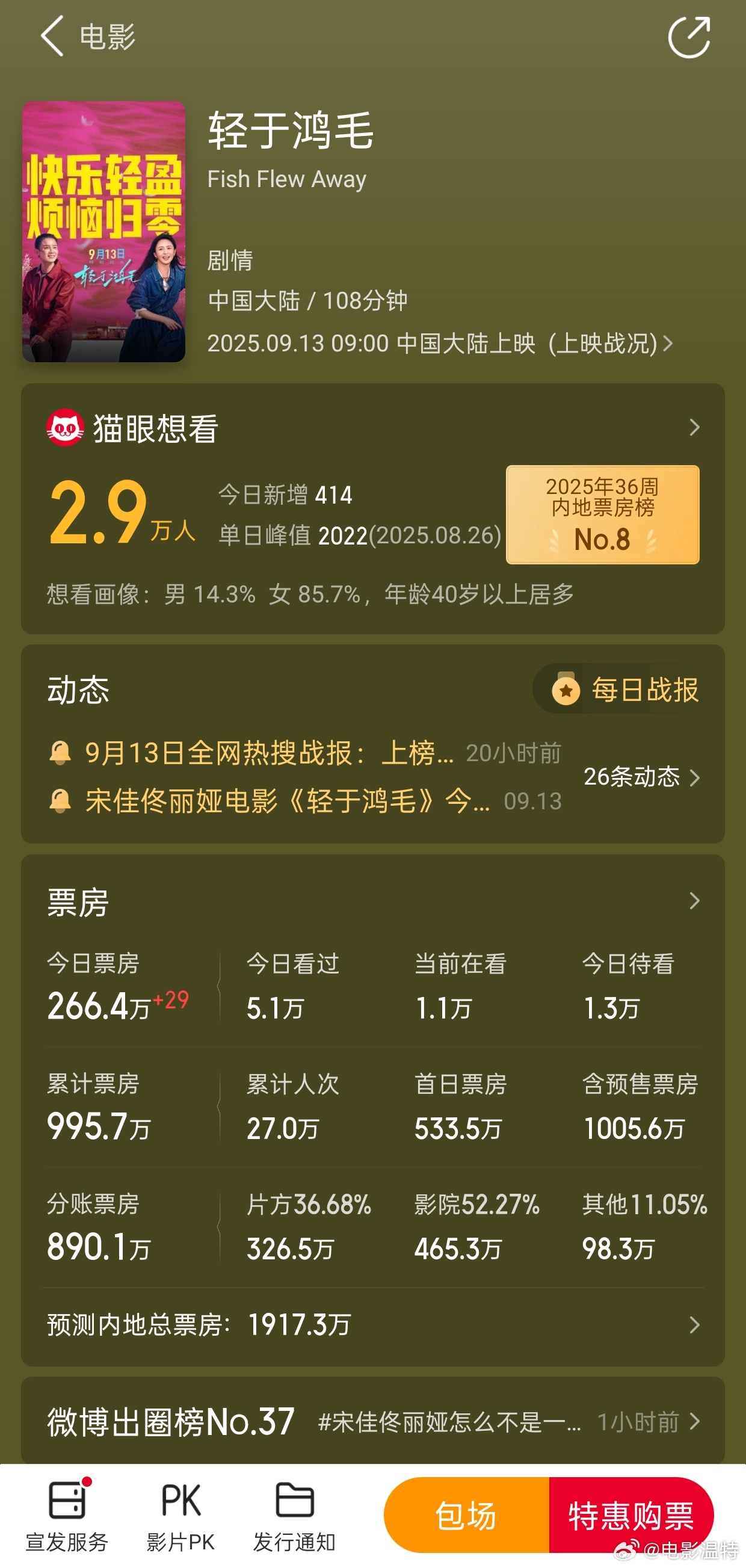 听听温特怎么说 宋佳佟丽娅主演《轻于鸿毛》谁看了？咋样?周末20%的排片票房产出