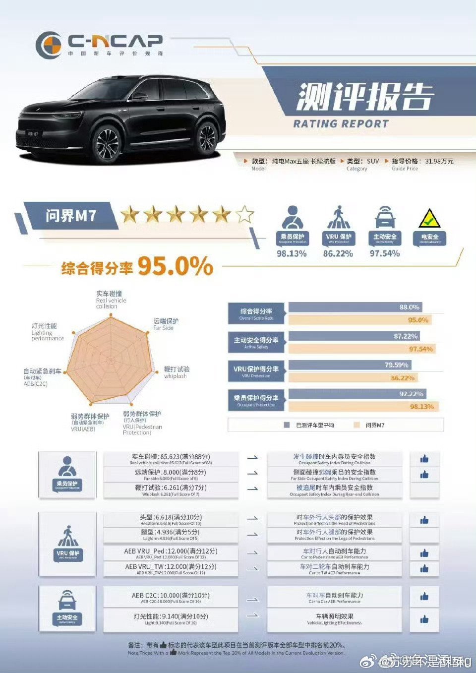 鸿蒙智行问界M7实测896线激光雷达896线图像级感知拉满，高速夜间精准识别低矮