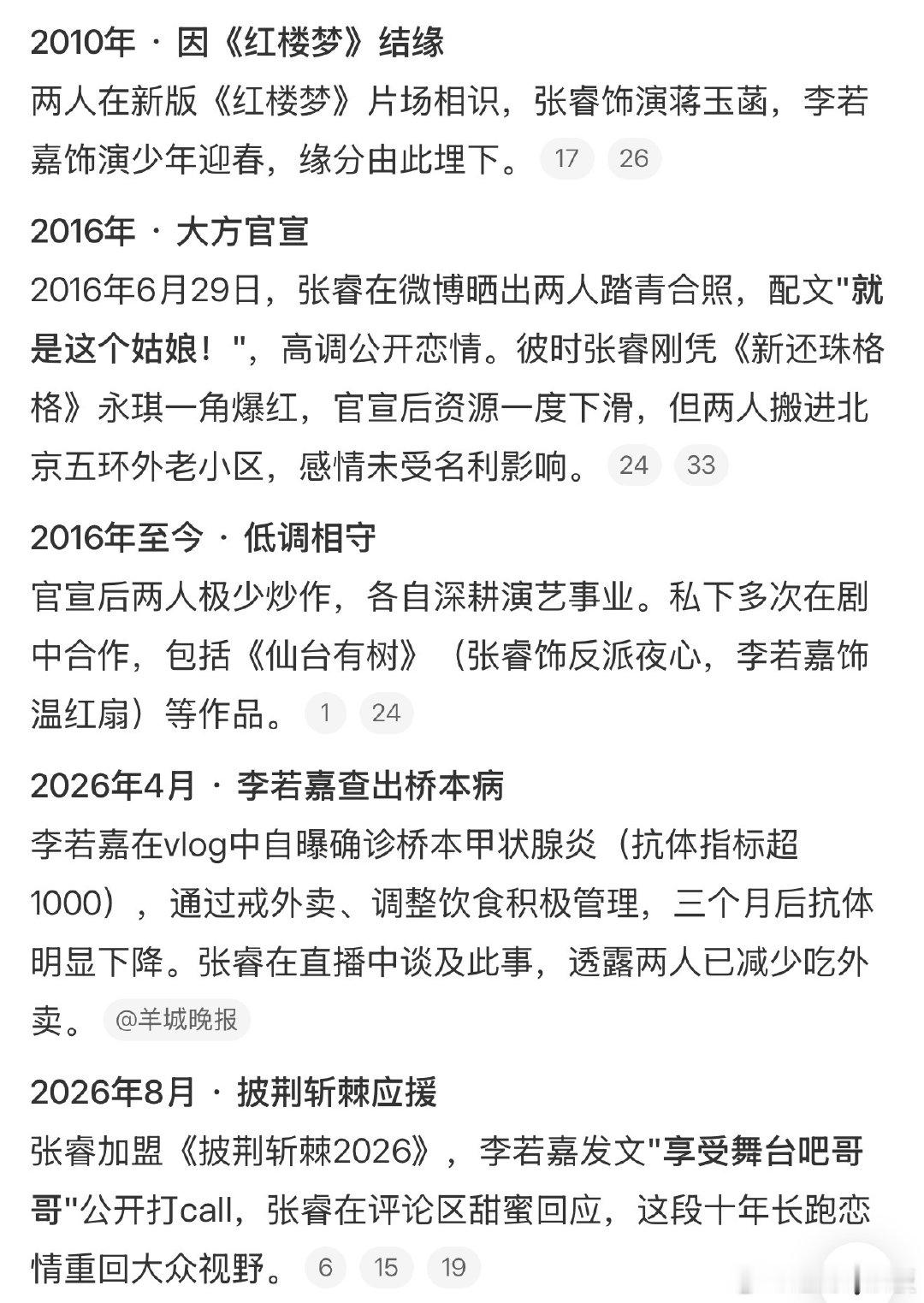 张睿李若嘉感情时间线张睿李若嘉时间线 张睿李若嘉感情时间线，很甜蜜啊张睿 李若嘉