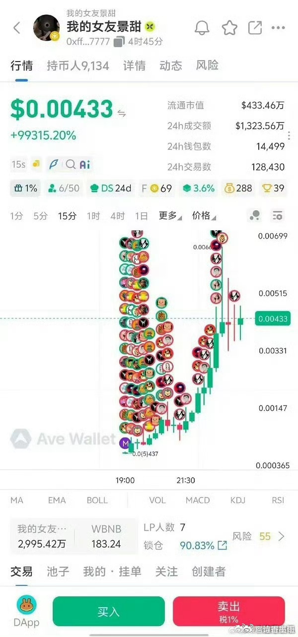 曝孙宇晨发的币流通市值455万刀孙宇晨赚钱，景甜翻红，吃瓜群众有瓜吃，YXH和微