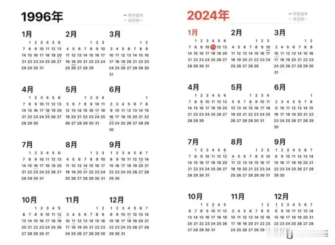 1996年的日历突然上了热搜！因为1996年的日历竟然和2024年一模一样！

