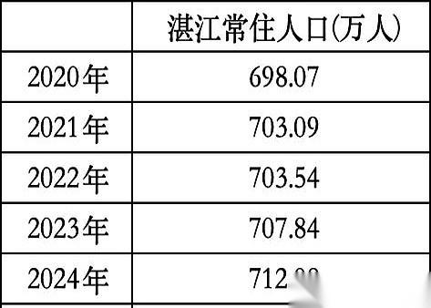 全国都在叹气“生不动了”，湛江的产房里却忙得热火朝天。
这是一组让很多人“看不懂