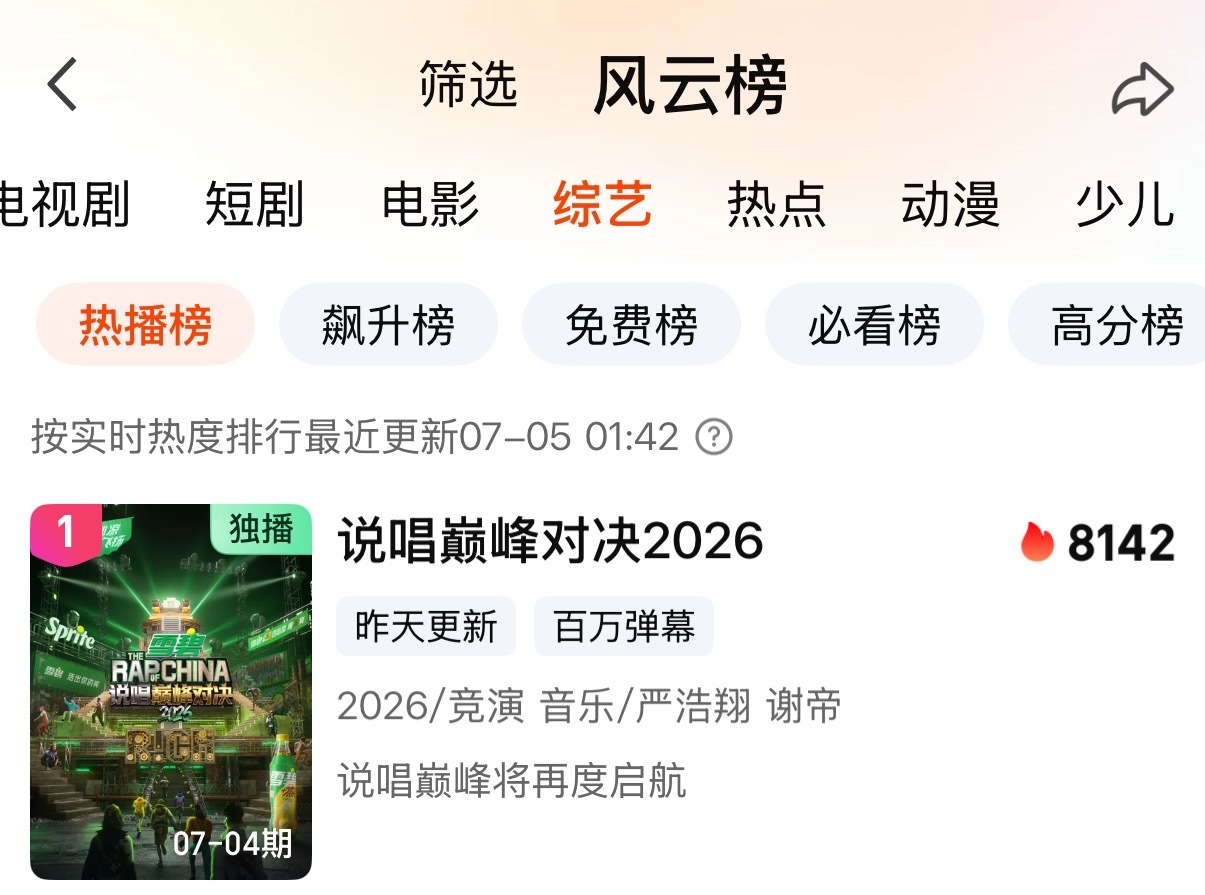 救命凌晨一点四十又涨了一点，大家好棒😭还没睡的宝子们坚持讨论继续严浩翔说唱巅峰