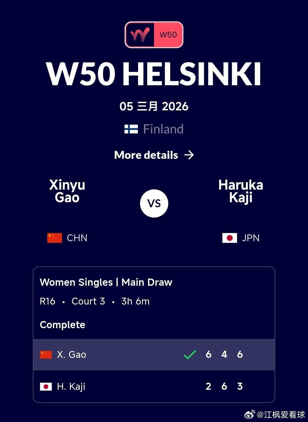 W50赫尔辛基站🇫🇮女单半决赛2轮高馨妤🇨🇳6-2/4-6/6-3战胜加