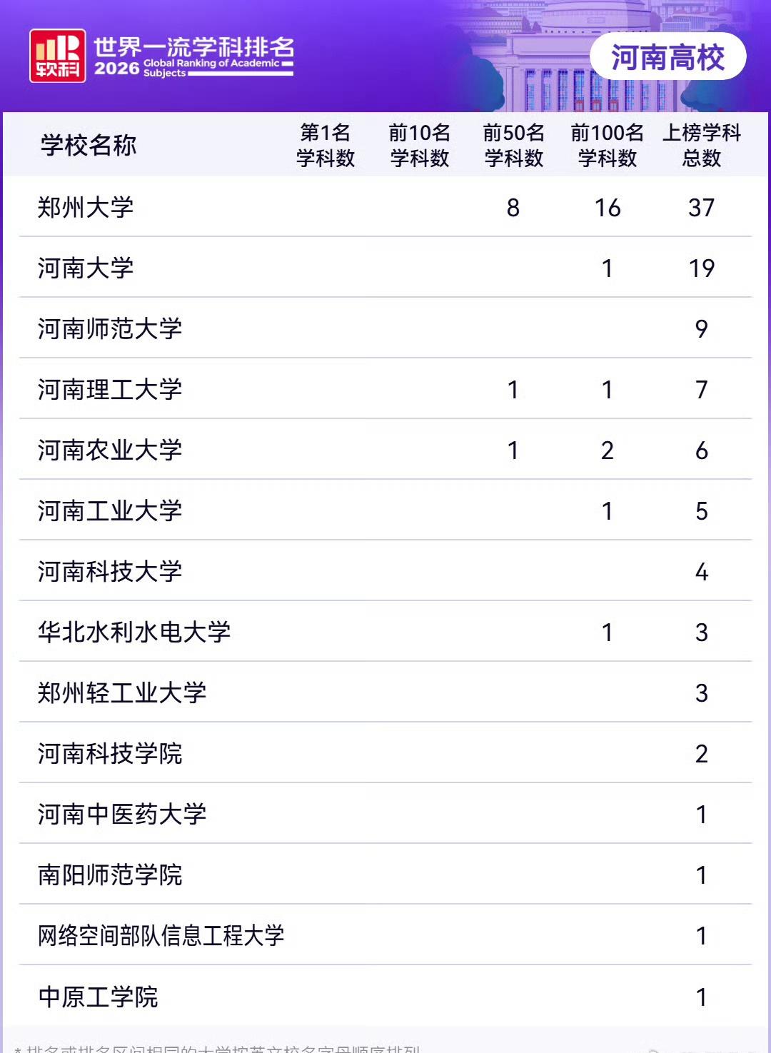 9月15日，高等教育评价专业机构软科正式发布2026“软科世界一流学科排名”（S
