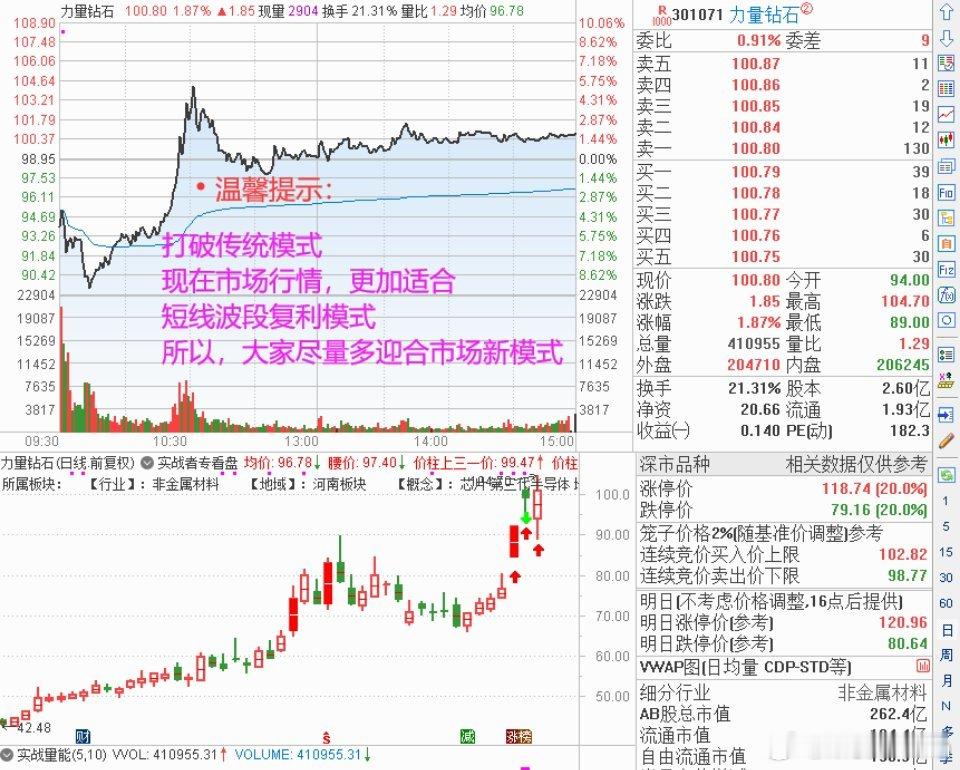 301071 力量钻石 6 月 24 日收盘完整短线分析一、6 月 24 日当日