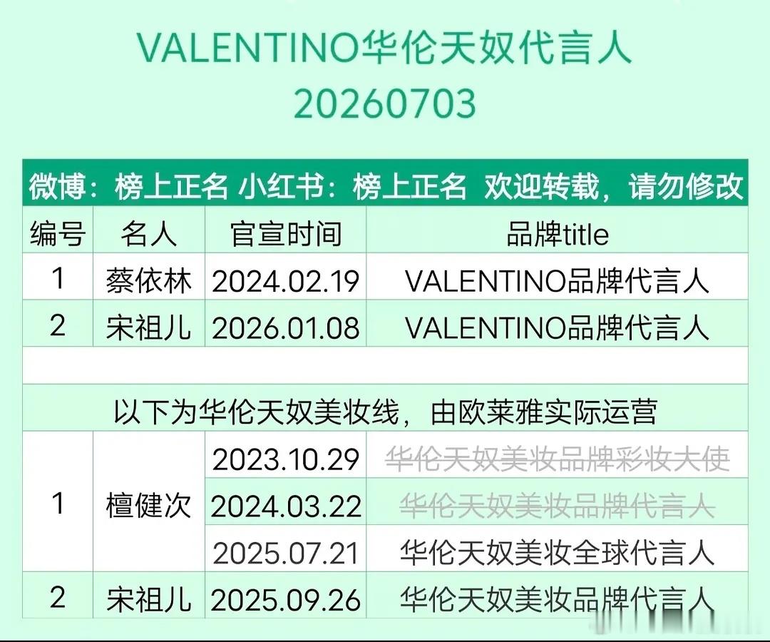 滑轮也大换血了 