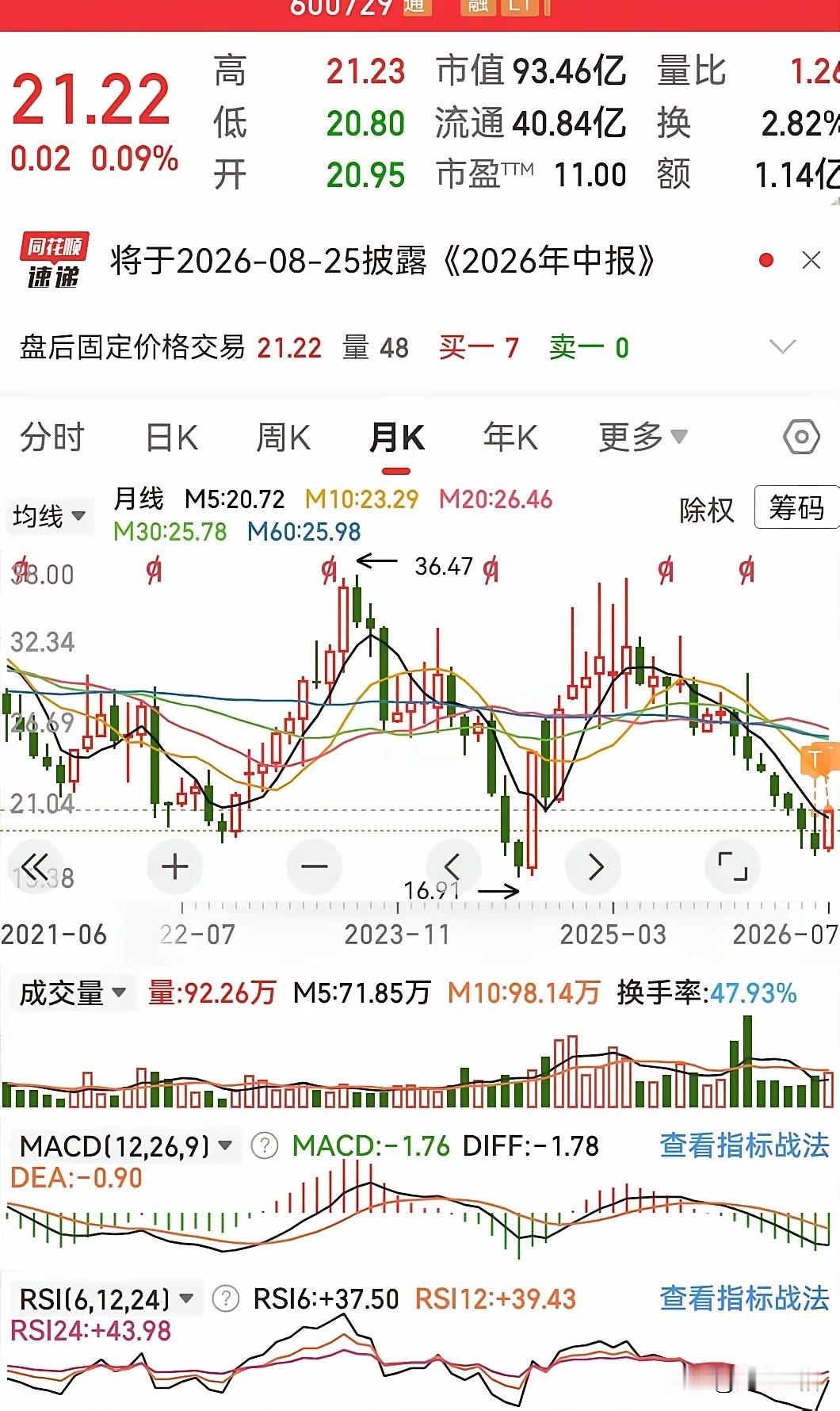 波段是有级别的，如果分不清波段的级别，则容易踏空行情，或被行情套牢。我做波段，从