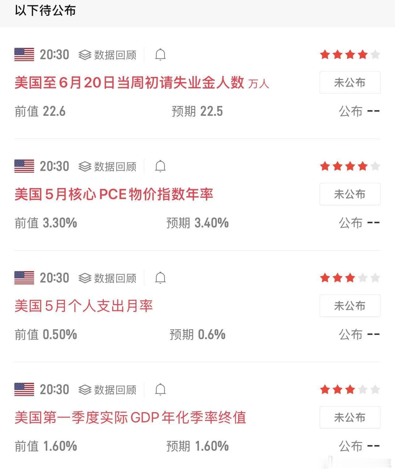 黄金白盘依托3995一带反复空爽收到爆，晚间重点PCE通胀数据！！！美联储货币政