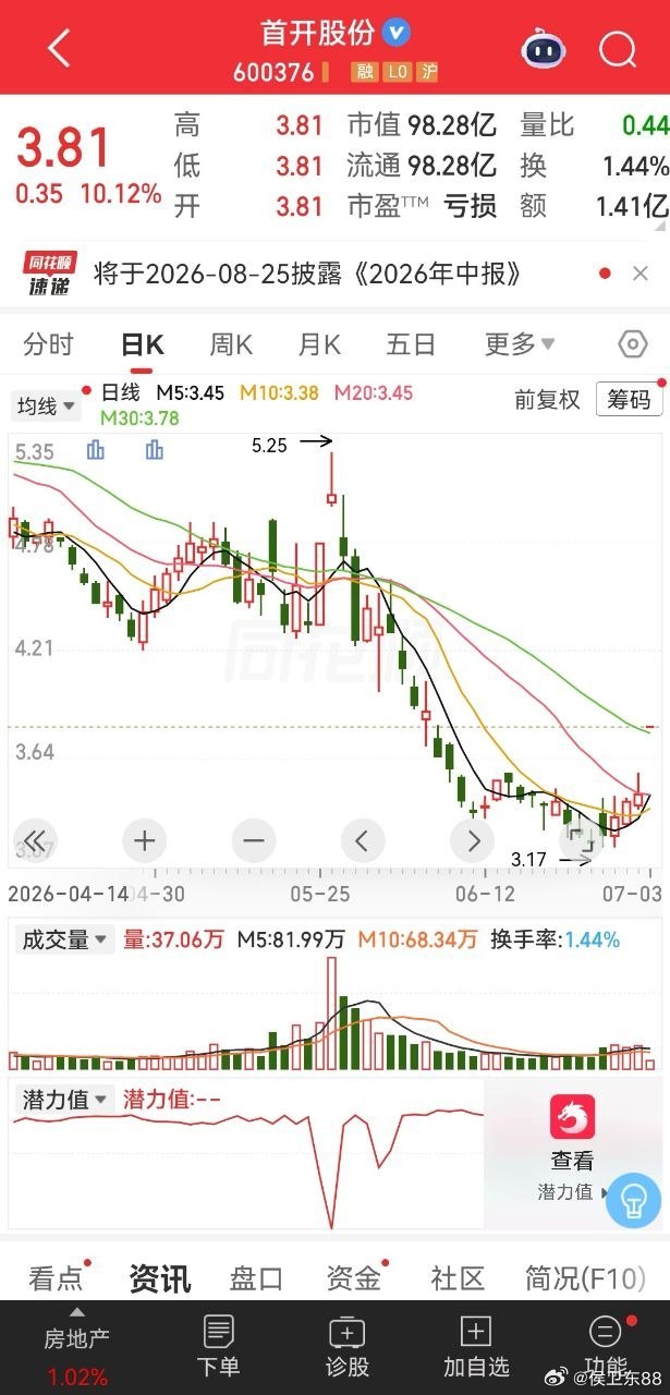 【宇树科技影子股一字涨停】绿的谐波20CM涨停 7月3日，A股人形机器人板块午后
