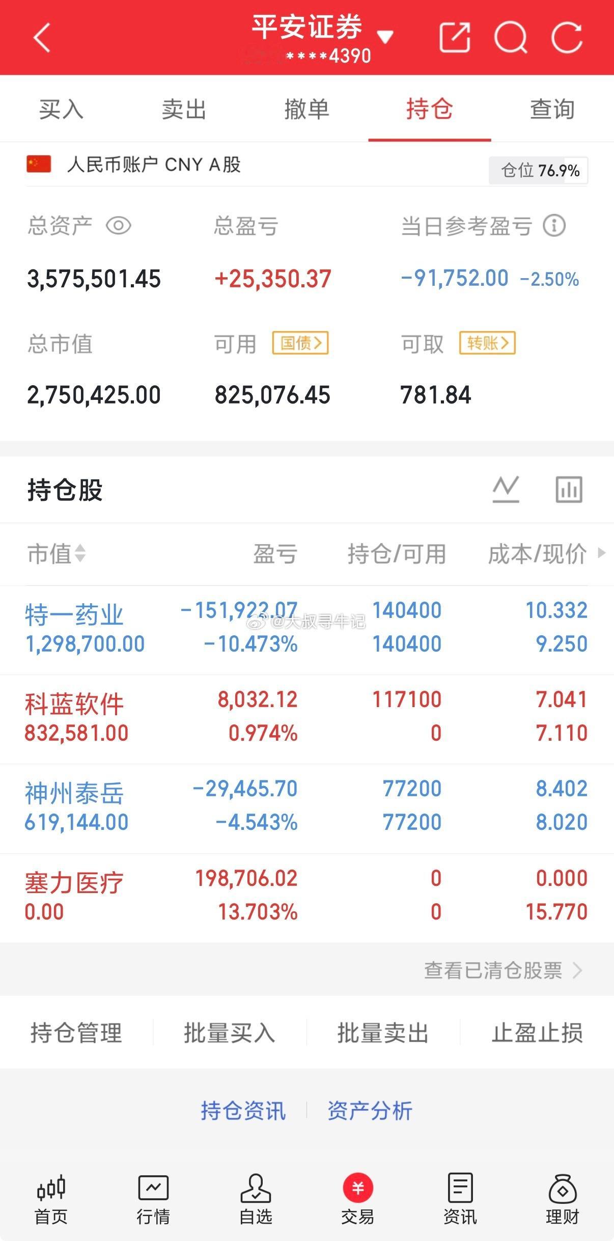 神州泰岳 sz300002[股票]  是中线股，趋势还非常漂亮等待，继续格局 