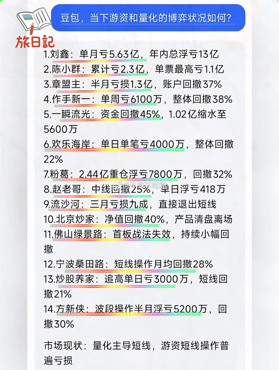 浮沉股市路，得失几时休。在股市里摸爬滚打久了，对“浮沉股市路，得失几时休”这句话